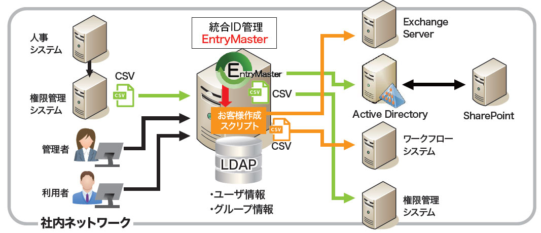 近畿労働金庫様　システム構成イメージ